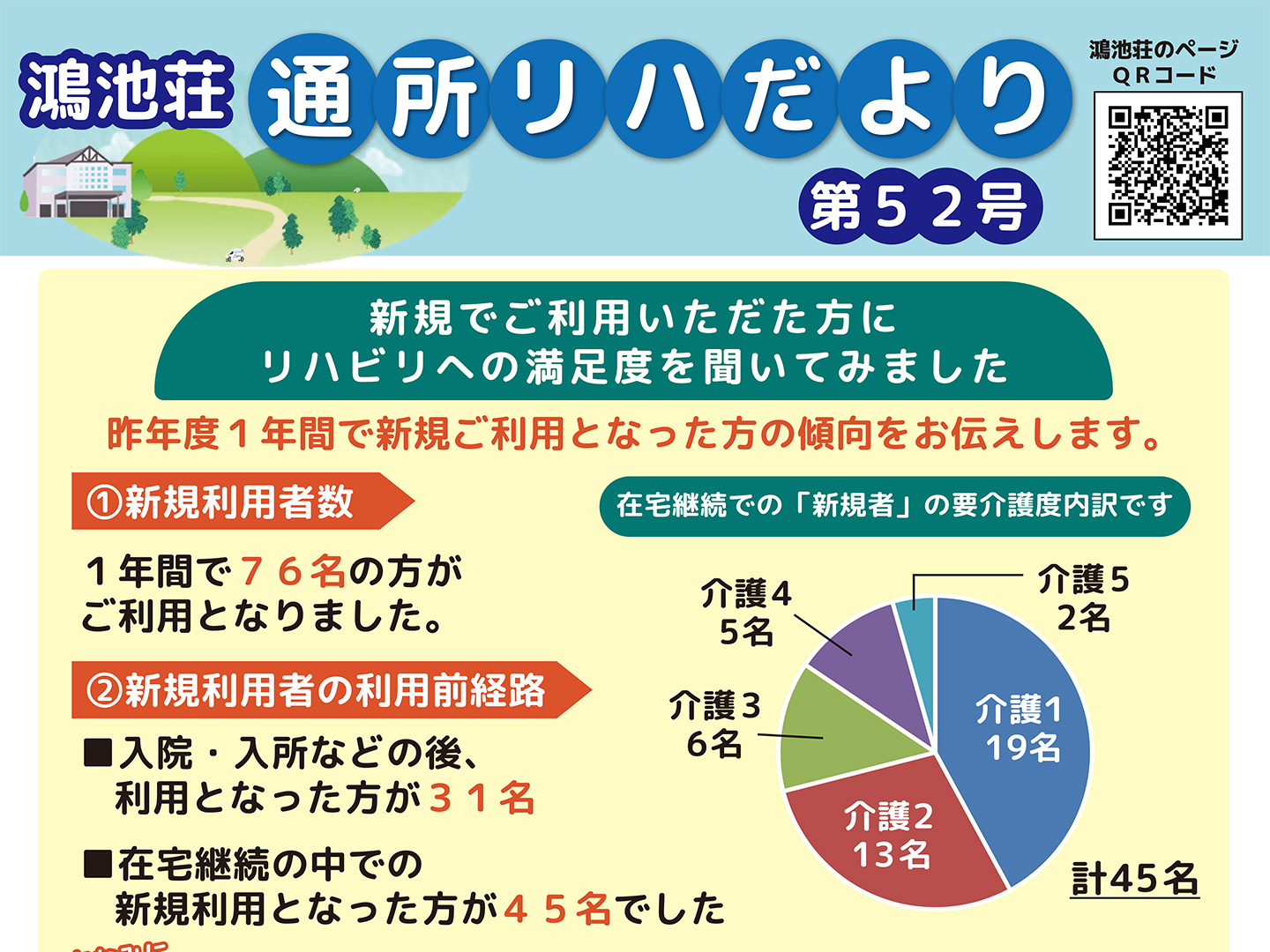鴻池荘通所リハだより第52号